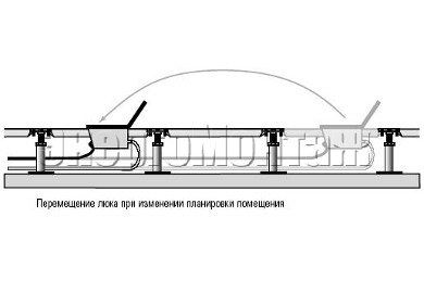 Применение электрантов в системе фальшпола Применение электрантов в системе фальшпола